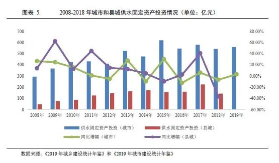 水務(wù)行業(yè)2021年度展望：在水環(huán)境治理等新領(lǐng)域市場(chǎng)將進(jìn)一步擴(kuò)容 行業(yè)熱點(diǎn) 第4張