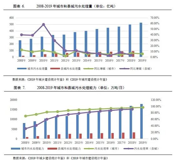 水務(wù)行業(yè)2021年度展望：在水環(huán)境治理等新領(lǐng)域市場(chǎng)將進(jìn)一步擴(kuò)容 行業(yè)熱點(diǎn) 第5張