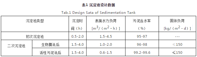 對(duì)焦化廢水處理的幾點(diǎn)認(rèn)識(shí) 新聞資訊 第1張