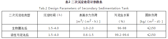 對(duì)焦化廢水處理的幾點(diǎn)認(rèn)識(shí) 新聞資訊 第2張