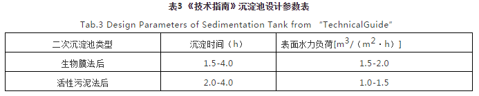 對(duì)焦化廢水處理的幾點(diǎn)認(rèn)識(shí) 新聞資訊 第3張