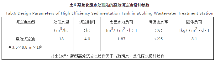 對(duì)焦化廢水處理的幾點(diǎn)認(rèn)識(shí) 新聞資訊 第6張