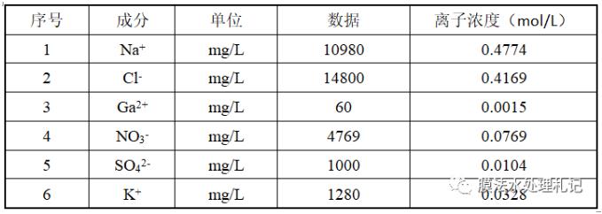 電滲析工藝進(jìn)水鈣離子究竟要控制在多少以下呢？ 新聞資訊 第4張