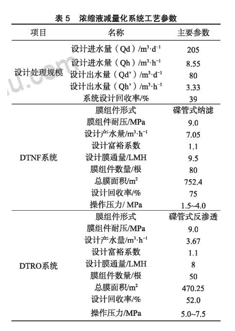 膜工藝在垃圾填埋場高鹽滲濾液處理中的應(yīng)用 新聞資訊 第6張