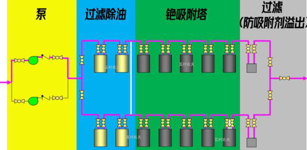 日本福島的核廢水是怎么處理的？ 行業(yè)熱點 第6張