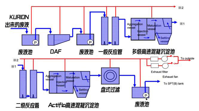 日本福島的核廢水是怎么處理的？ 行業(yè)熱點 第7張