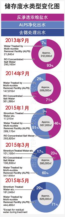 日本福島的核廢水是怎么處理的？ 行業(yè)熱點 第9張