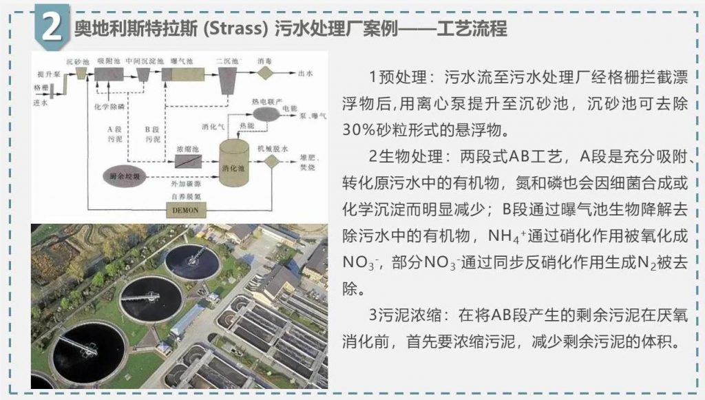 帶你走近碳中和污水處理廠 新聞資訊 第11張