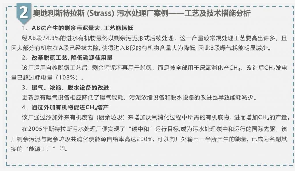 帶你走近碳中和污水處理廠 新聞資訊 第13張