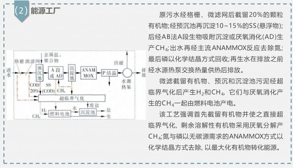 帶你走近碳中和污水處理廠 新聞資訊 第17張