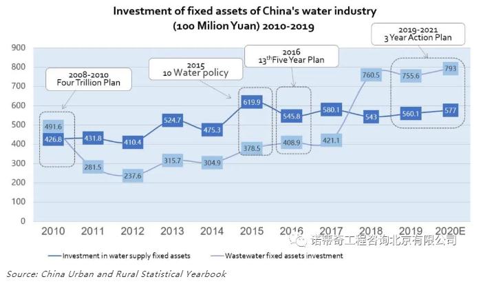 雙碳語境下的中國水務(wù)行業(yè)碳足跡計算和減排路徑 新聞資訊 第5張