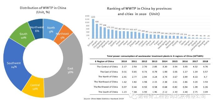 雙碳語境下的中國水務(wù)行業(yè)碳足跡計算和減排路徑 新聞資訊 第6張