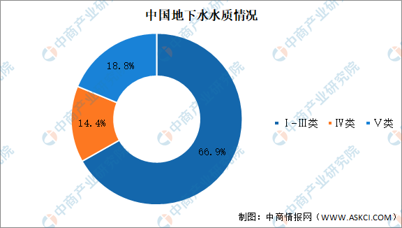 2021年中國(guó)污水處理行業(yè)市場(chǎng)現(xiàn)狀及發(fā)展趨勢(shì)預(yù)測(cè)分析 新聞資訊 第4張