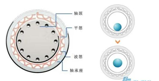 什么是空氣懸浮鼓風(fēng)機(jī) 新聞資訊 第2張