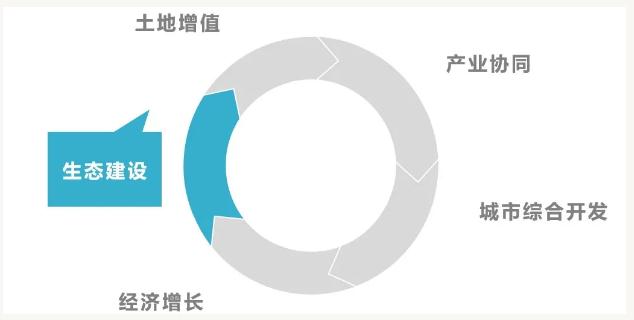 eod模式——引領(lǐng)新時代生態(tài)文明建設(shè) 新聞資訊 第2張