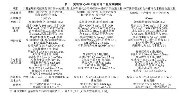 深度剖析 | 臭氧+baf和芬頓+沉淀在深度處理上的不同 新聞資訊 第4張