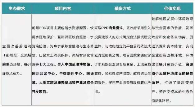 eod模式——引領(lǐng)新時代生態(tài)文明建設(shè) 新聞資訊 第4張