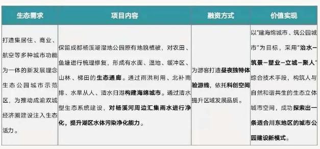 eod模式——引領(lǐng)新時代生態(tài)文明建設(shè) 新聞資訊 第5張