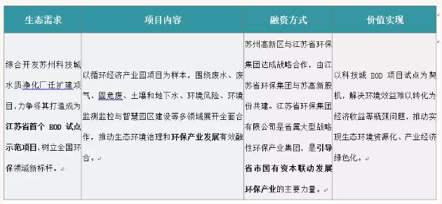 eod模式——引領(lǐng)新時代生態(tài)文明建設(shè) 新聞資訊 第6張