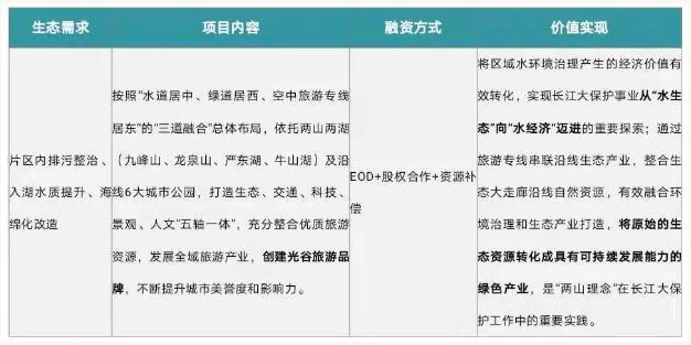 eod模式——引領(lǐng)新時代生態(tài)文明建設(shè) 新聞資訊 第7張