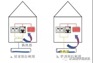 污水熱能利用國際現(xiàn)狀與趨勢 新聞資訊 第2張