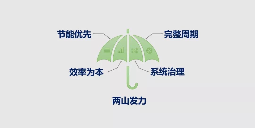 污水處理在雙碳時(shí)代面前，應(yīng)該怎樣布局？ 新聞資訊 第3張