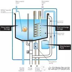 污水熱能利用國際現(xiàn)狀與趨勢 新聞資訊 第3張