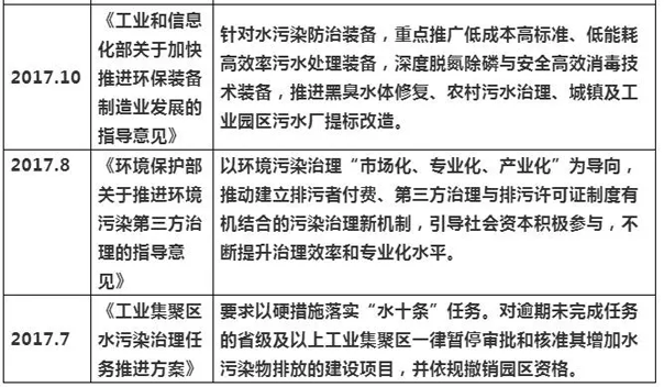 2021年上半年水處理項目增長分析及發(fā)展趨勢 新聞資訊 第4張