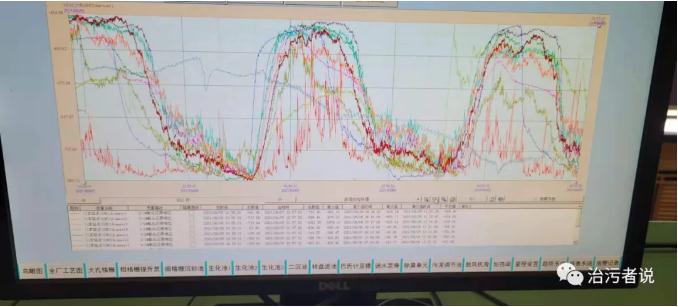 污水廠中控計算機(jī)的數(shù)據(jù)分析 新聞資訊 第4張