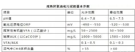 為什么你的厭氧反應(yīng)器會出現(xiàn)泡沫、化學沉淀等不良現(xiàn)象？ 新聞資訊 第2張