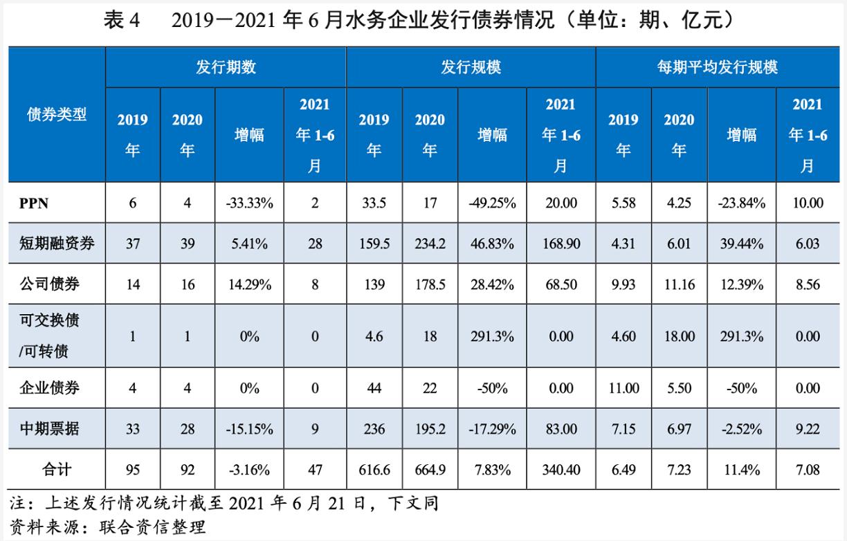 2021年水務(wù)行業(yè)展望報(bào)告：水務(wù)行業(yè)投資有望加速且產(chǎn)能將逐步釋放 新聞資訊 第16張