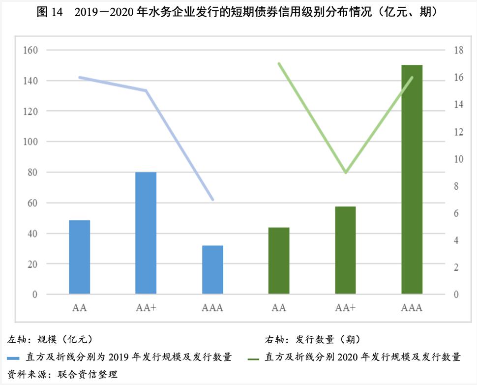 2021年水務(wù)行業(yè)展望報(bào)告：水務(wù)行業(yè)投資有望加速且產(chǎn)能將逐步釋放 新聞資訊 第17張