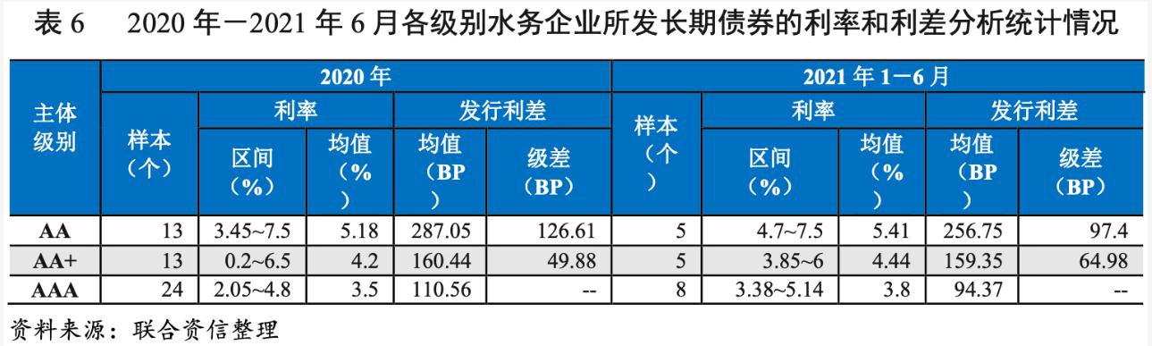 2021年水務(wù)行業(yè)展望報(bào)告：水務(wù)行業(yè)投資有望加速且產(chǎn)能將逐步釋放 新聞資訊 第22張