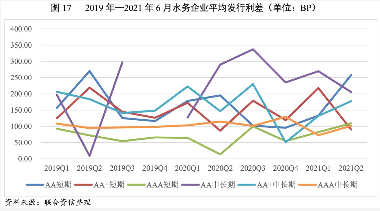 2021年水務(wù)行業(yè)展望報(bào)告：水務(wù)行業(yè)投資有望加速且產(chǎn)能將逐步釋放 新聞資訊 第20張