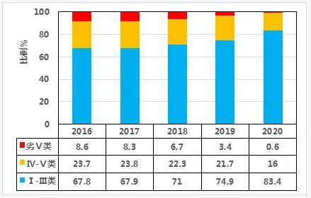 雙碳目標(biāo)下城鎮(zhèn)污水處理的智慧化、資源化新業(yè)務(wù)發(fā)展啟示 新聞資訊 第1張