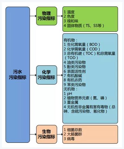 雙碳目標(biāo)下城鎮(zhèn)污水處理的智慧化、資源化新業(yè)務(wù)發(fā)展啟示 新聞資訊 第4張