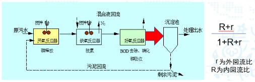 碳中和趨勢(shì)下污水處理節(jié)能降耗技術(shù)需求解讀 新聞資訊 第4張