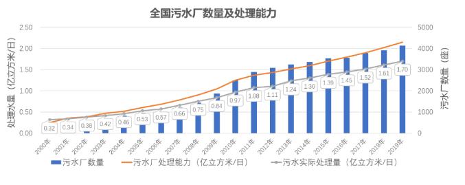 城鎮(zhèn)污水處理廠污泥處置技術分析及創(chuàng)新需求 新聞資訊 第3張