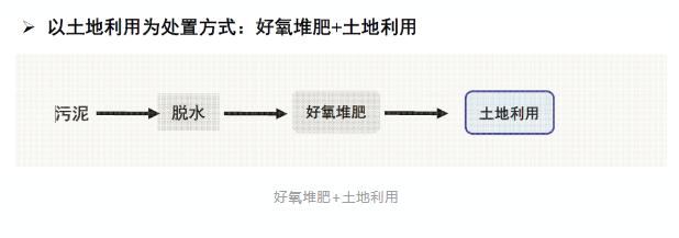 城鎮(zhèn)污水處理廠污泥處置技術分析及創(chuàng)新需求 新聞資訊 第7張