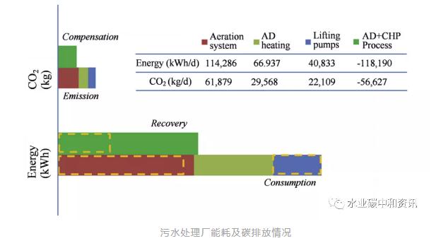 碳中和：可持續(xù)污水處理廠一個(gè)可以實(shí)現(xiàn)的目標(biāo) 新聞資訊 第1張