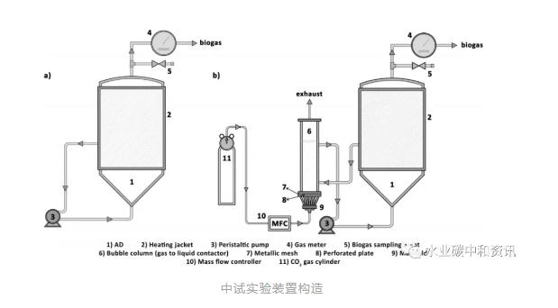 碳中和：可持續(xù)污水處理廠一個(gè)可以實(shí)現(xiàn)的目標(biāo) 新聞資訊 第2張