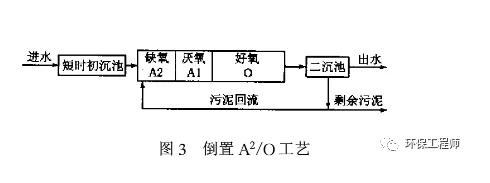 氨氮與tp交替超標(biāo)是什么原因？ 新聞資訊 第3張