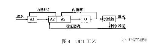 氨氮與tp交替超標(biāo)是什么原因？ 新聞資訊 第4張