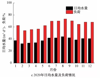 零碳源投加：大型mbr再生水廠脫氮實踐 新聞資訊 第9張