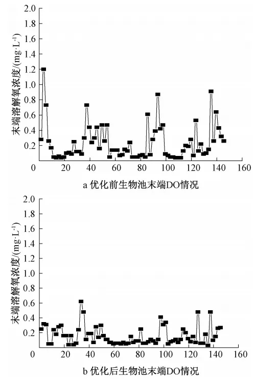 零碳源投加：大型mbr再生水廠脫氮實踐 新聞資訊 第13張