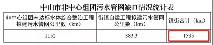 中央環(huán)保督察新風(fēng)向！污水廠“清水進(jìn)清水出”成關(guān)注重點(diǎn) 新聞資訊 第3張