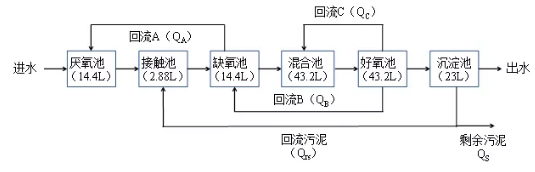 纖維素對(duì)污水生物處理系統(tǒng)性能的影響及機(jī)理分析 新聞資訊 第2張