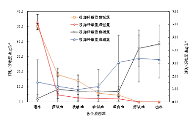 纖維素對(duì)污水生物處理系統(tǒng)性能的影響及機(jī)理分析 新聞資訊 第5張