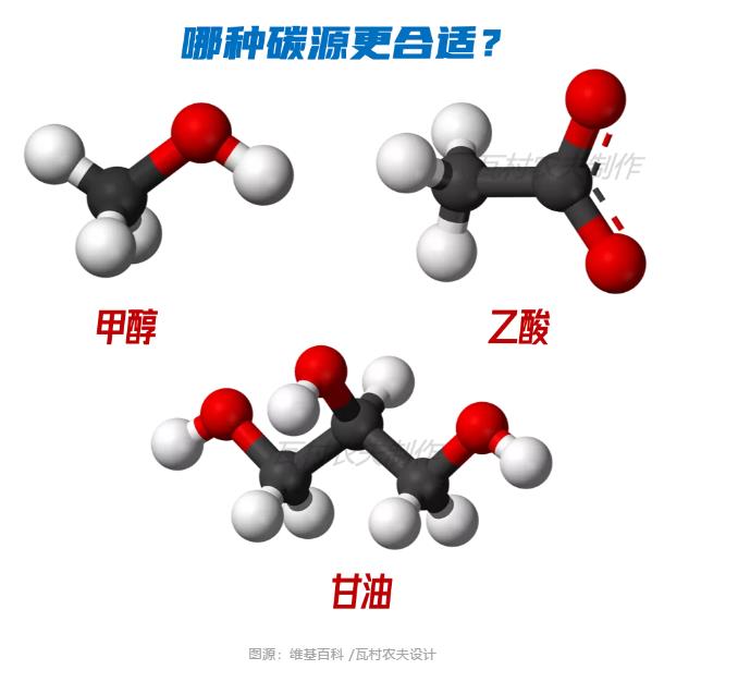 彎路變捷徑！美國首個(gè)主流anammox污水廠2023年面世？ 新聞資訊 第3張