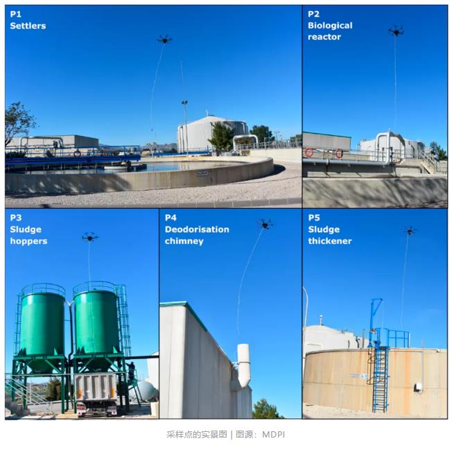 會飛的電子鼻——污水處理4.0時代的無人機應(yīng)用 新聞資訊 第12張